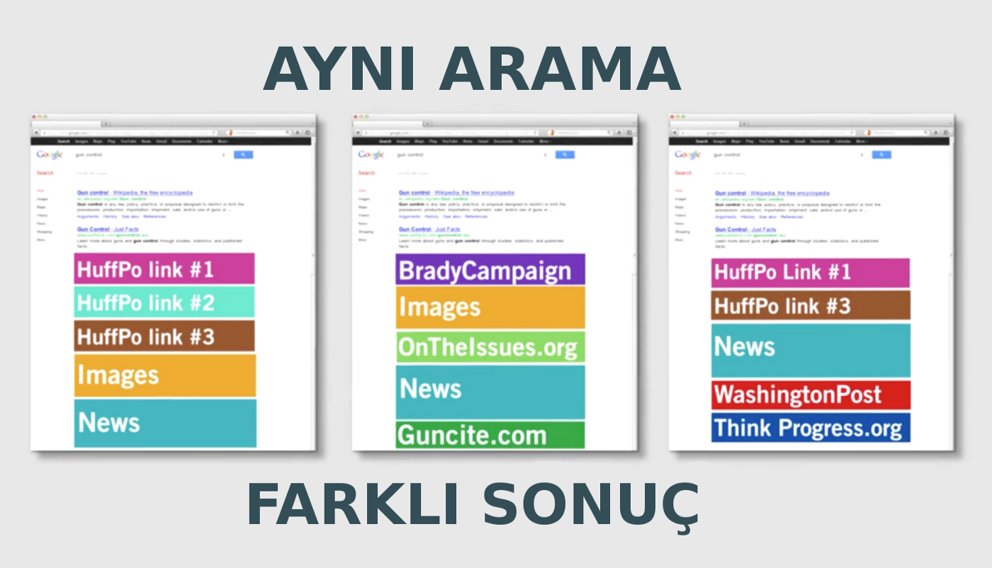 Filtre Balonu: Ziyaret Ettiğiniz Web Sitelerine Kim Karar Veriyor?